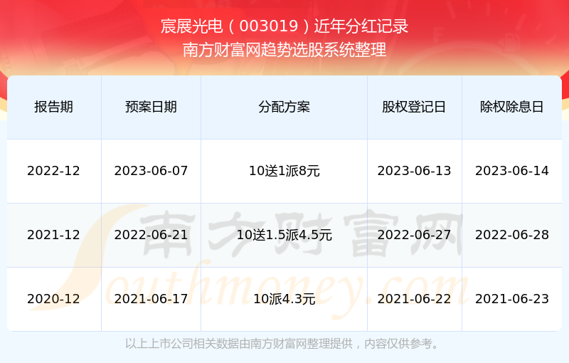 揭秘2025新奧歷史開獎(jiǎng)記錄,，回顧與前瞻，揭秘新奧歷史開獎(jiǎng)記錄,，回顧與前瞻至2025年展望