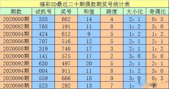澳門一碼一碼精準(zhǔn)預(yù)測,，張子慧的傳奇故事與預(yù)測準(zhǔn)確性揭秘,，澳門一碼精準(zhǔn)預(yù)測傳奇，張子慧預(yù)測準(zhǔn)確性揭秘
