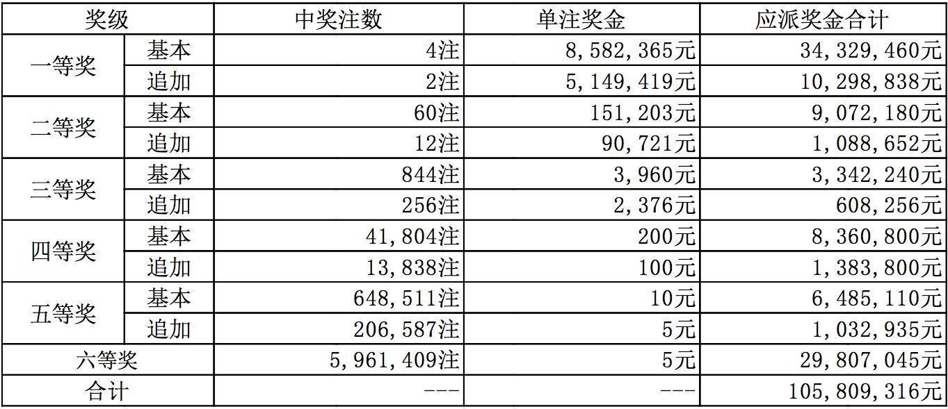 新澳今晚上9點(diǎn)30開獎記錄——全面解讀與預(yù)測,，新澳今晚9點(diǎn)30開獎記錄深度解讀與預(yù)測