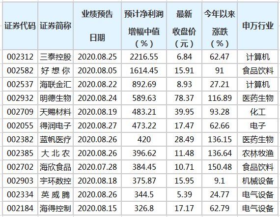 熱點(diǎn) 第145頁