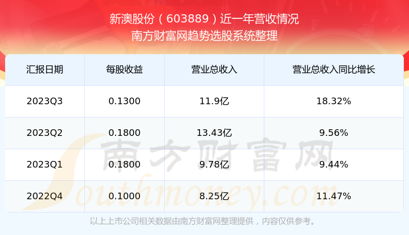 2025新澳天天開獎(jiǎng)結(jié)果免費(fèi)查詢——輕松掌握最新開獎(jiǎng)動(dòng)態(tài)，2025新澳天天開獎(jiǎng)結(jié)果免費(fèi)查詢,，最新動(dòng)態(tài)一手掌握