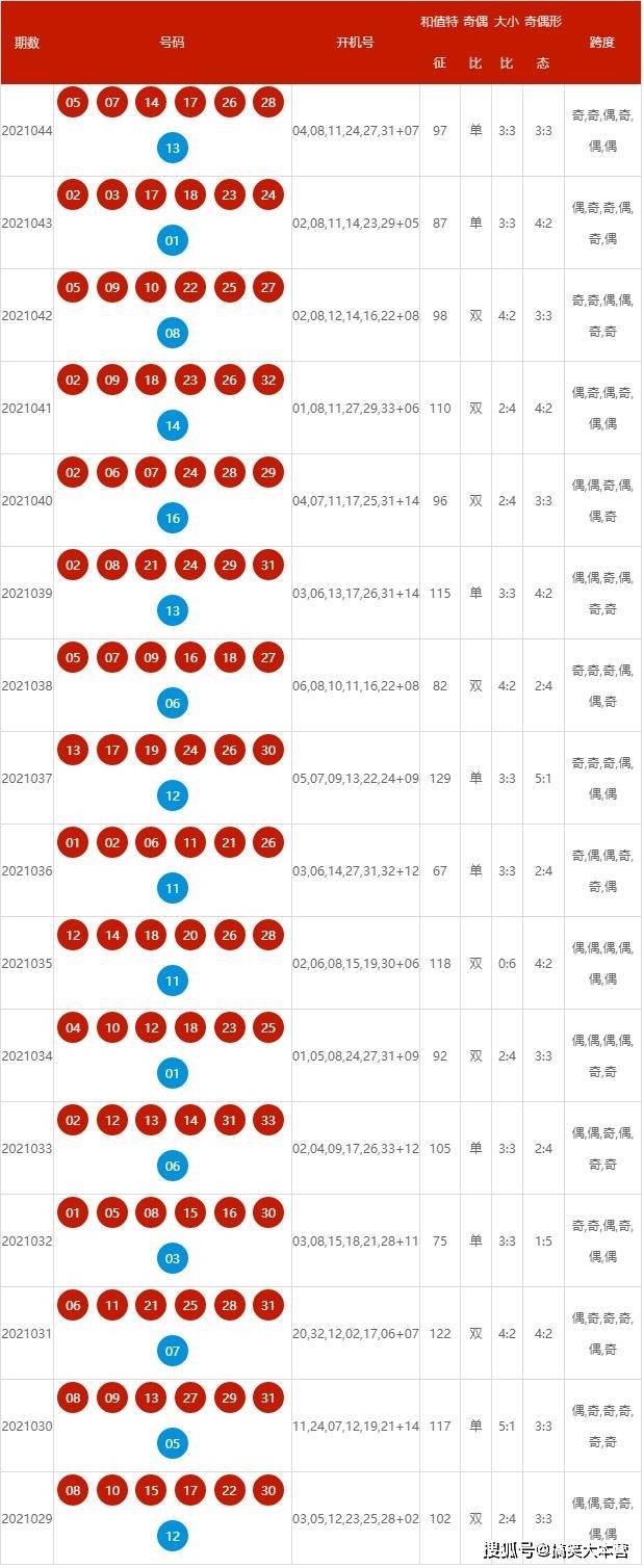 新澳號(hào)碼記錄查詢系統(tǒng),，輕松查詢2025年記錄詳解,，新澳號(hào)碼記錄查詢系統(tǒng)，2025年記錄詳解一鍵查詢