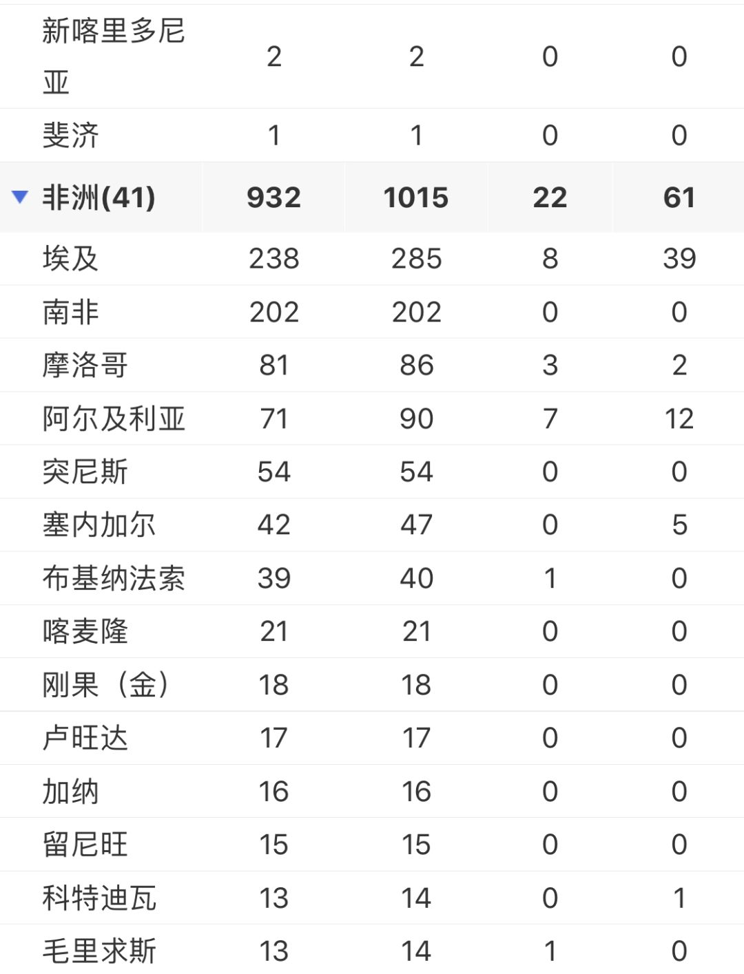 新澳門彩生肖分布走勢圖及其SEO影響力分析,，澳門彩生肖分布走勢圖與SEO影響力深度解析