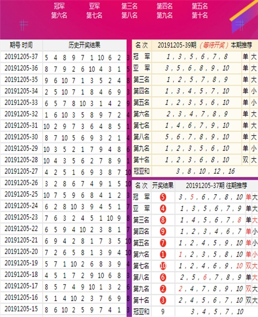 揭秘7777788888免費精準4肖預(yù)測秘籍,，揭秘精準預(yù)測秘籍,，揭秘免費精準四肖預(yù)測號碼77777與88888