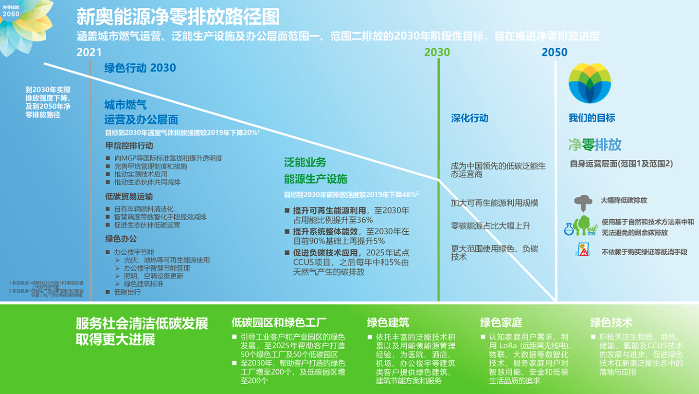 新奧集團(tuán)2025年精準(zhǔn)資料圖深度解析,，新奧集團(tuán)2025年精準(zhǔn)資料圖深度解讀