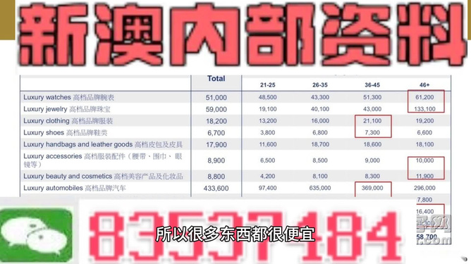 澳門今晚精準(zhǔn)資料大全,，探索未來的奧秘與預(yù)測趨勢（2025展望）,，澳門未來奧秘探索與趨勢預(yù)測，精準(zhǔn)資料大全（2025展望）