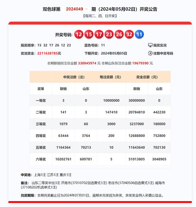 全面解析與回顧