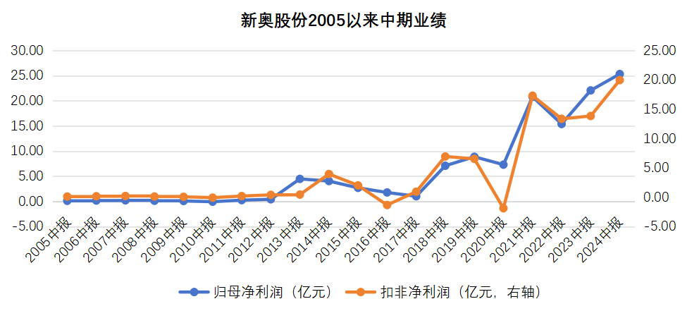 2025新奧資料正版歷史開獎(jiǎng)大全——全面解析與深度探索，全面解析與深度探索,，2025新奧資料正版歷史開獎(jiǎng)大全