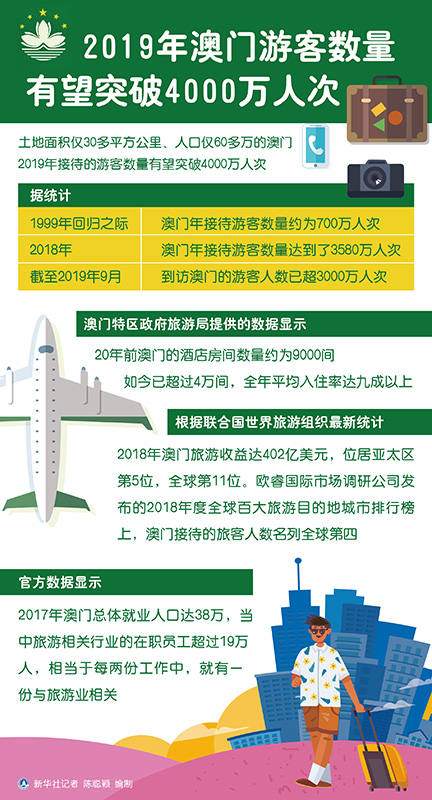 新澳門開獎歷史記錄走勢圖表,，深度解析與預(yù)測,，澳門開獎歷史記錄走勢圖表深度解析及預(yù)測