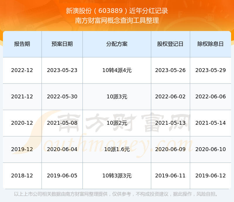 新澳2025最新版免費(fèi)，全面解析與深度體驗(yàn),，新澳2025最新版全面解析與深度體驗(yàn)指南