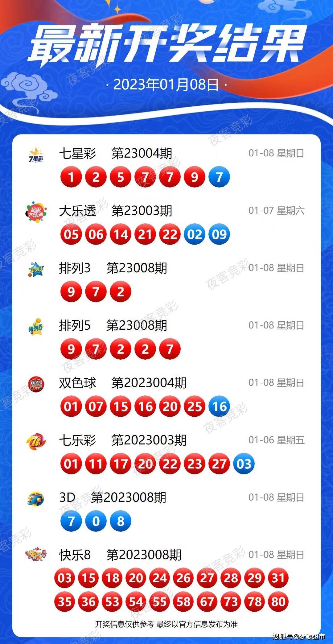 策略與秘密探索