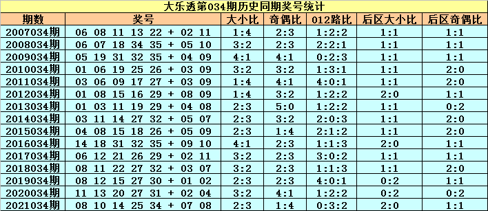 探索新奧歷史開獎記錄,，杳號碼表與未來展望，探索新奧歷史開獎記錄,，號碼表,、過去與未來展望