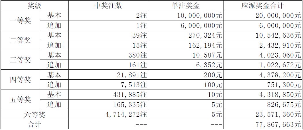 今晚澳門9點35分的彩票開獎結(jié)果解析,，澳門今晚9點35分彩票開獎結(jié)果深度解析