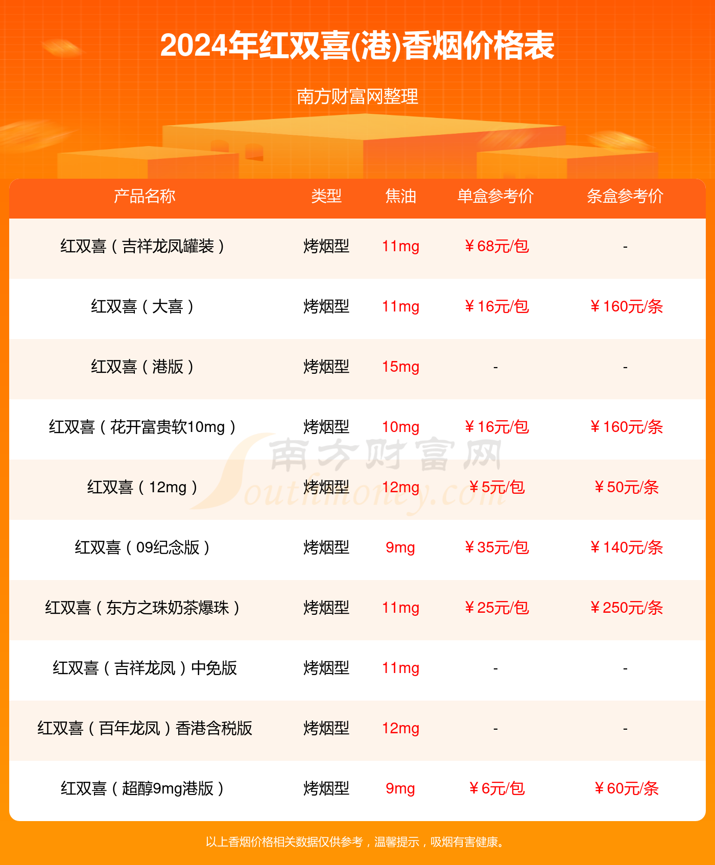 紅雙喜新澳資料,，深入了解與SEO優(yōu)化策略，紅雙喜新澳資料深度解析與SEO優(yōu)化策略指南