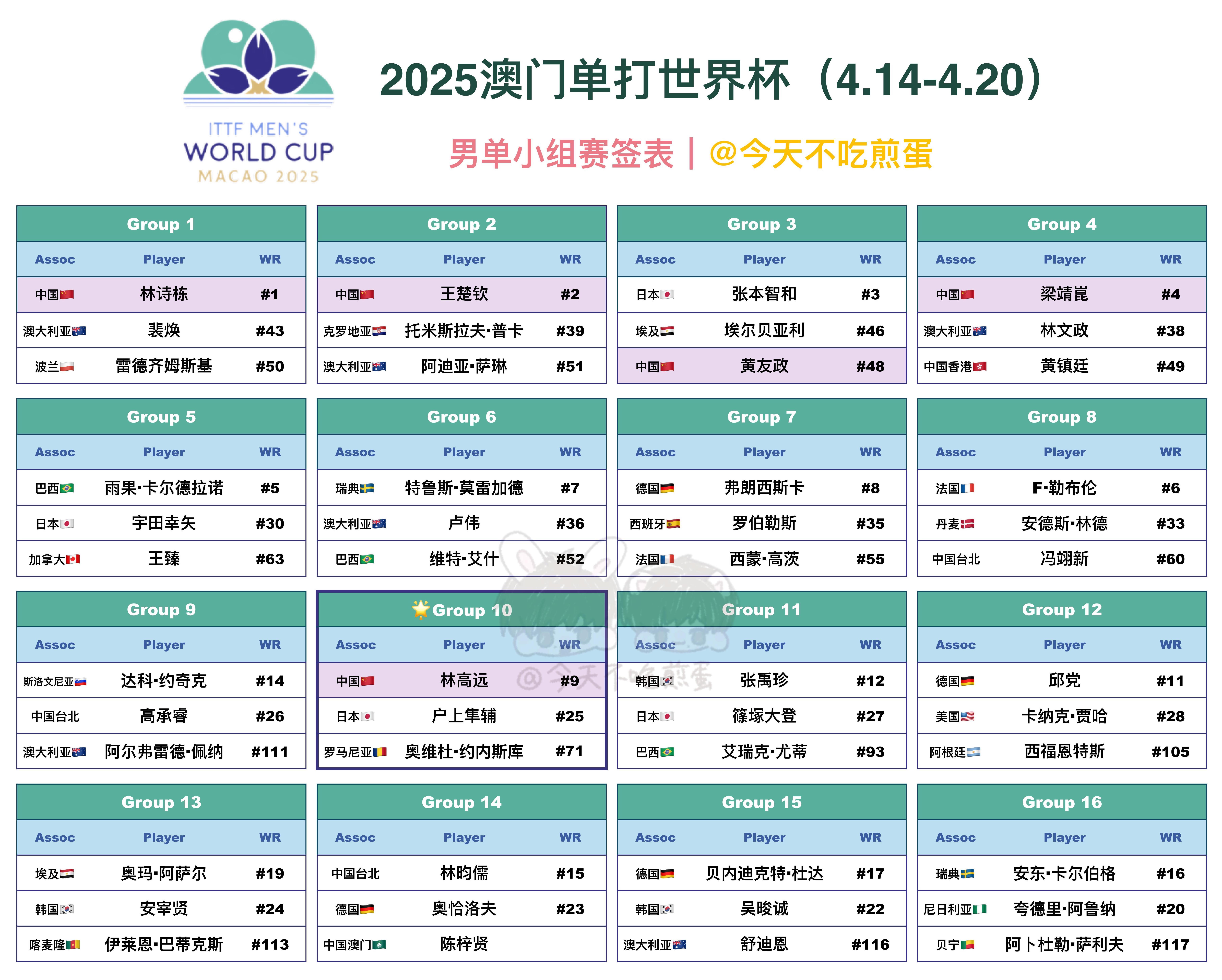 澳門號碼表2025,，全面解析與最新資訊,，澳門號碼表2025全面解析與最新資訊匯總