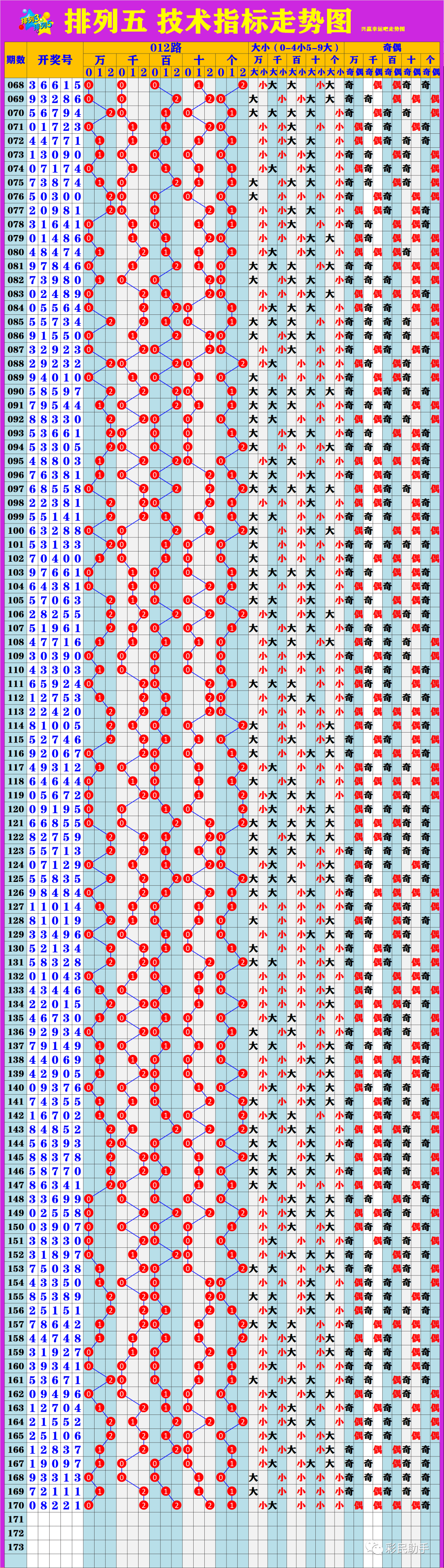 新澳門6走勢圖,，探索與解讀，澳門新走勢圖解析,，揭秘?cái)?shù)字背后的秘密