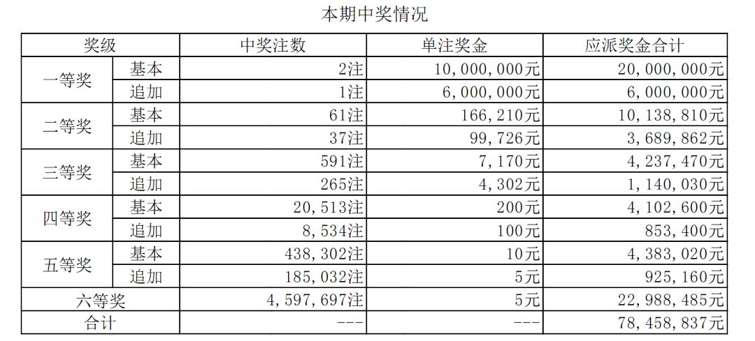 香港澳門最快開獎結(jié)果,，探索最新開獎信息與技巧,，香港澳門最新開獎結(jié)果及探索技巧