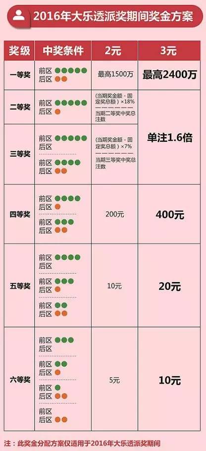 新澳門彩歷史開獎結果走勢圖