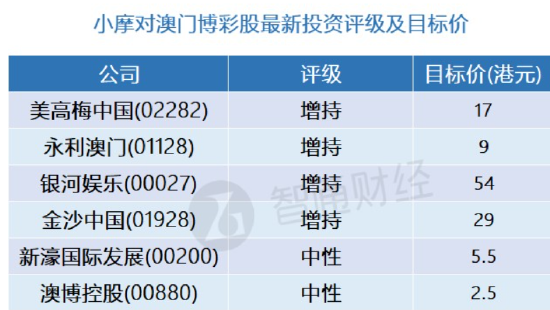 推薦 第140頁
