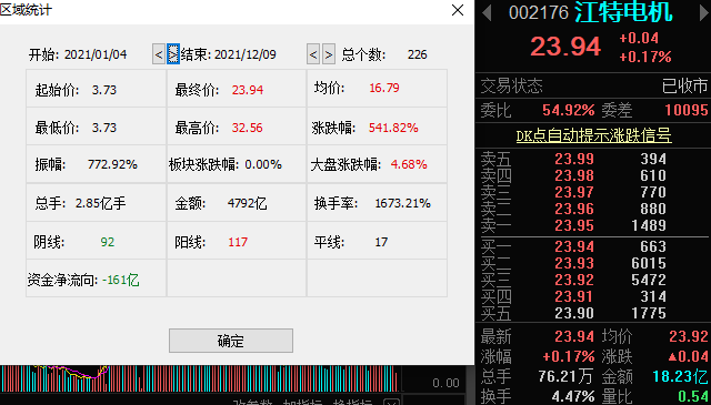 最新開(kāi)獎(jiǎng)信息獲取