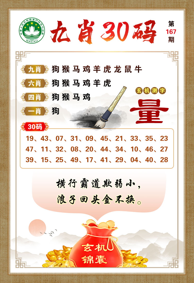王中王061期指一生肖，深度解析與預(yù)測(cè),，王中王061期生肖深度解析與預(yù)測(cè),，揭秘未來(lái)走向