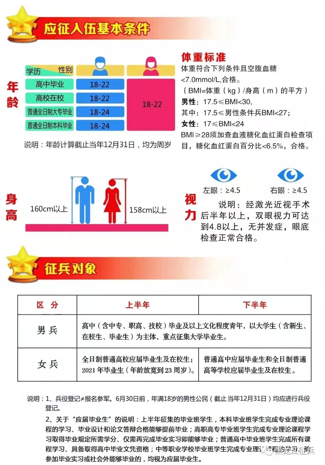 征兵入伍條件和要求詳解,，征兵入伍條件和要求全面解析