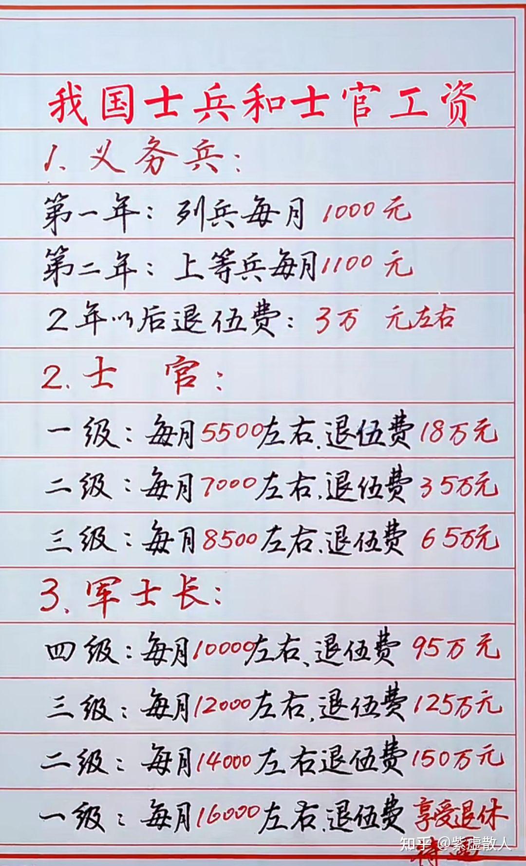 軍士長工資待遇詳解，了解軍隊薪酬體系與福利待遇,，軍士長工資待遇詳解,，揭秘軍隊薪酬體系與福利全貌