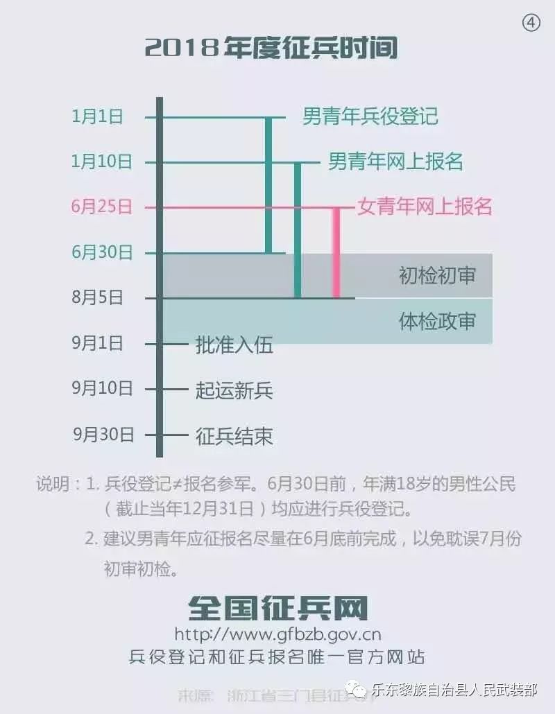 全國(guó)征兵網(wǎng)址,，開啟你的軍旅生涯，全國(guó)征兵網(wǎng)址,，開啟軍旅生涯的大門