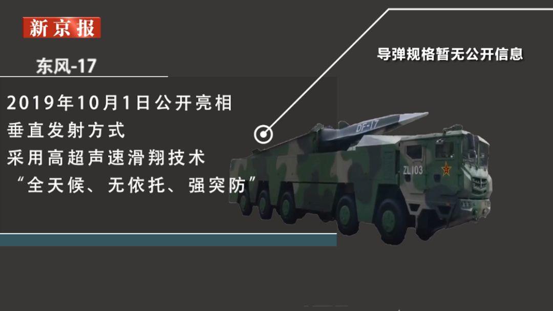 東風(fēng)導(dǎo)彈最新型號,，技術(shù)革新與國防實力的體現(xiàn)，東風(fēng)導(dǎo)彈最新型號,，技術(shù)革新與國防實力的標(biāo)志