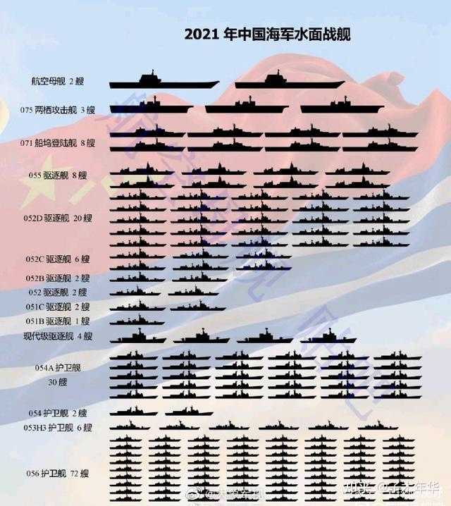 中國軍事力量現(xiàn)狀簡介,，中國軍事力量現(xiàn)狀簡介及發(fā)展趨勢分析