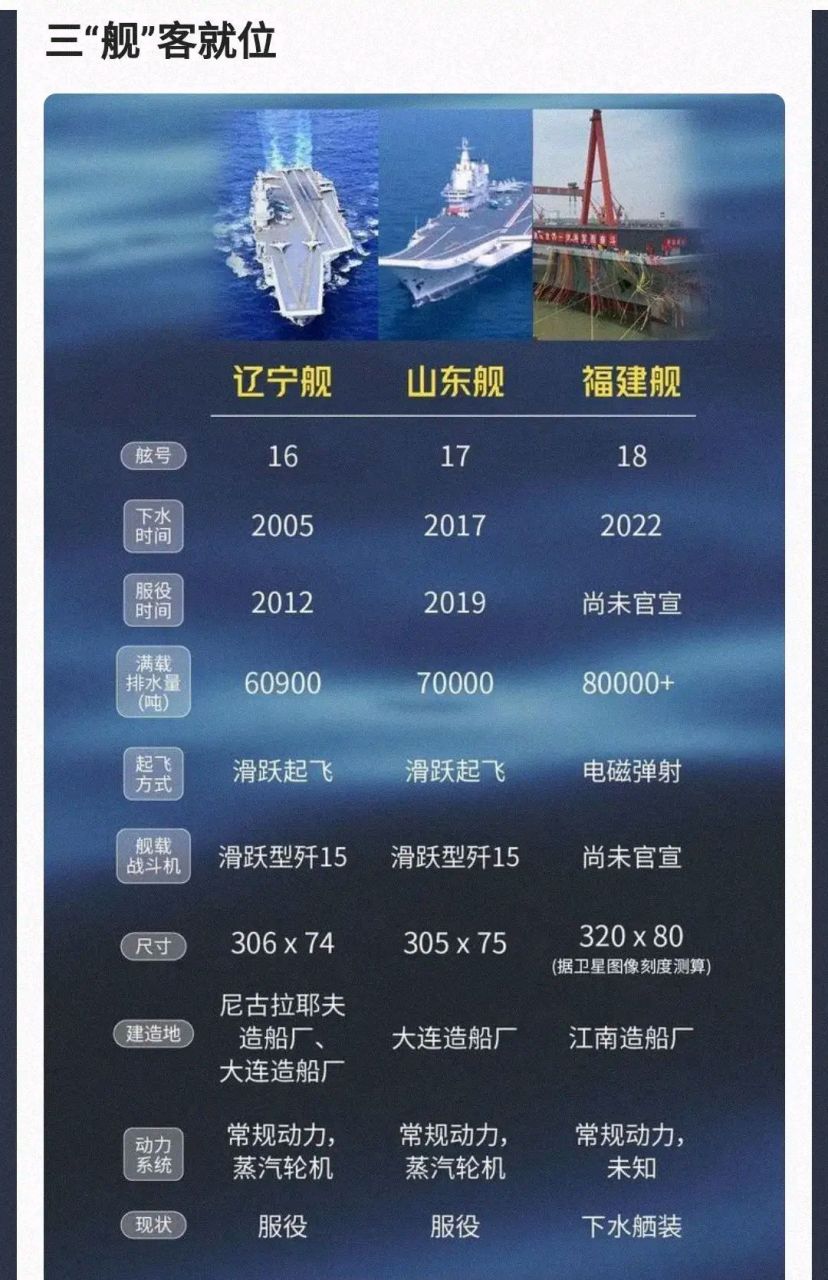 中國航母命名規(guī)則深度解析，中國航母命名規(guī)則深度探究