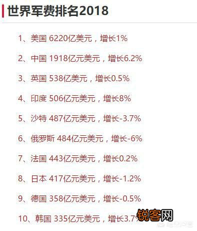 全球軍事力量最發(fā)達的國家——深度解析,，全球軍事力量強國深度解析
