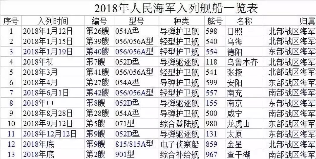 青島海軍部隊(duì)一覽表,，深度解析中國(guó)海軍力量的重要支柱，青島海軍部隊(duì)概覽,，中國(guó)海軍力量的堅(jiān)實(shí)支柱