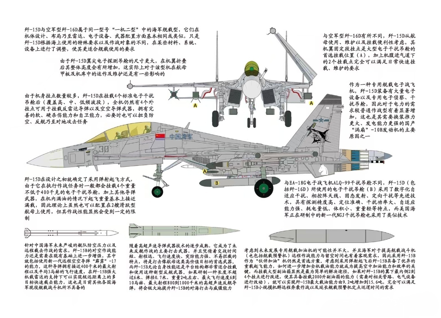 殲-15戰(zhàn)斗機尺寸參數(shù)詳解,，殲-15戰(zhàn)斗機尺寸參數(shù)全面解析