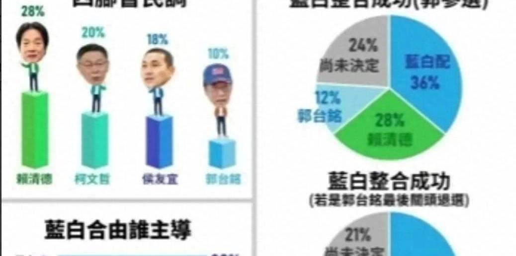 臺灣最新消息,，今天選舉的全方位解讀，臺灣今日選舉全方位解讀,，最新消息與深度分析