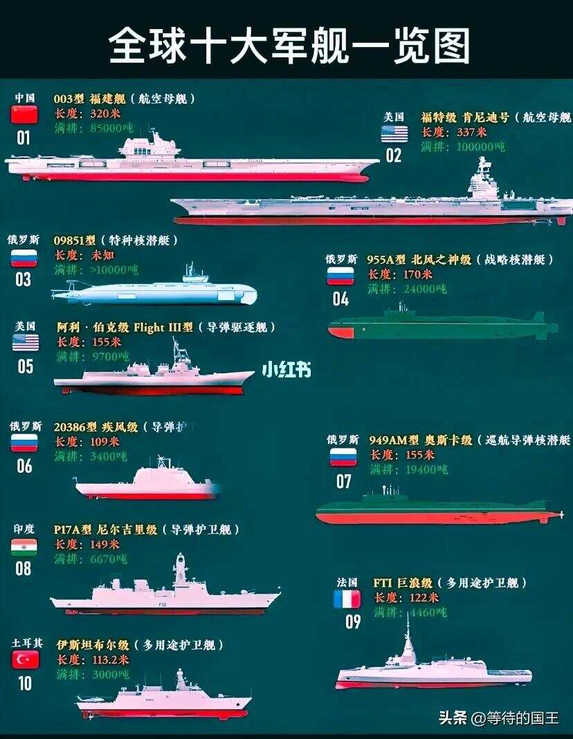 排名