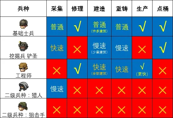 關(guān)于什么兵種最容易死的探討，關(guān)于兵種生死風(fēng)險的探討,，哪種兵種最容易面臨危險,？