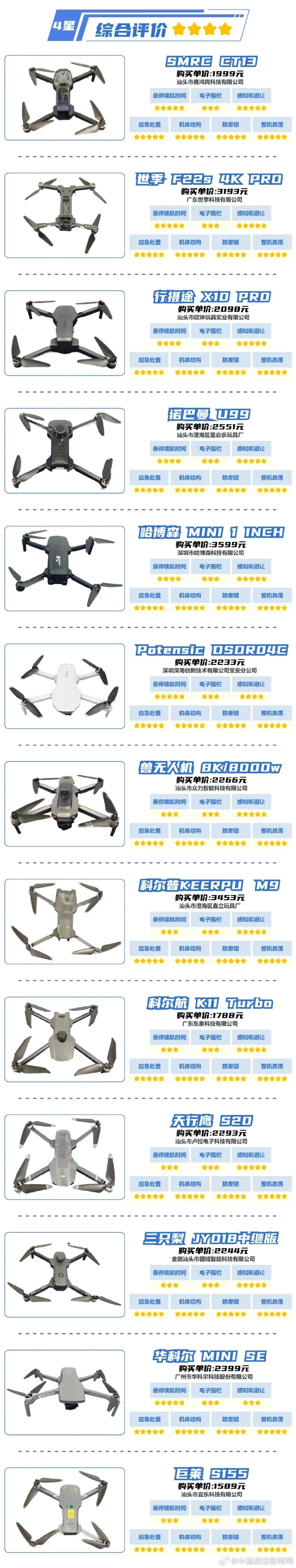 最新無人機(jī)排行榜前十名,，深度解析優(yōu)秀無人機(jī)產(chǎn)品，最新無人機(jī)排行榜TOP10,，深度解析優(yōu)秀無人機(jī)產(chǎn)品