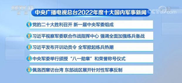 全球軍事新聞最新消息速遞,，十大熱點(diǎn)事件回顧,，全球軍事要聞速遞與十大熱點(diǎn)事件回顧
