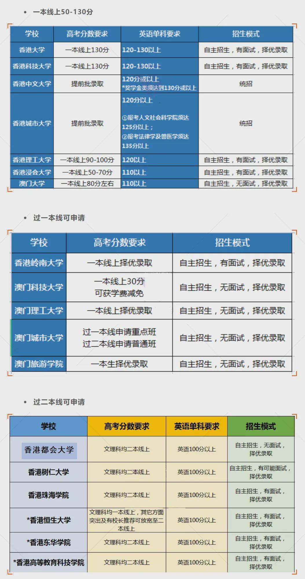 香港澳門彩票開獎