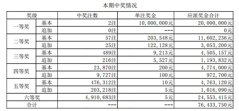 澳門六開獎記錄最快4期,，深度解析與預(yù)測，澳門六開獎記錄最新深度解析與預(yù)測,，探尋未來四期趨勢