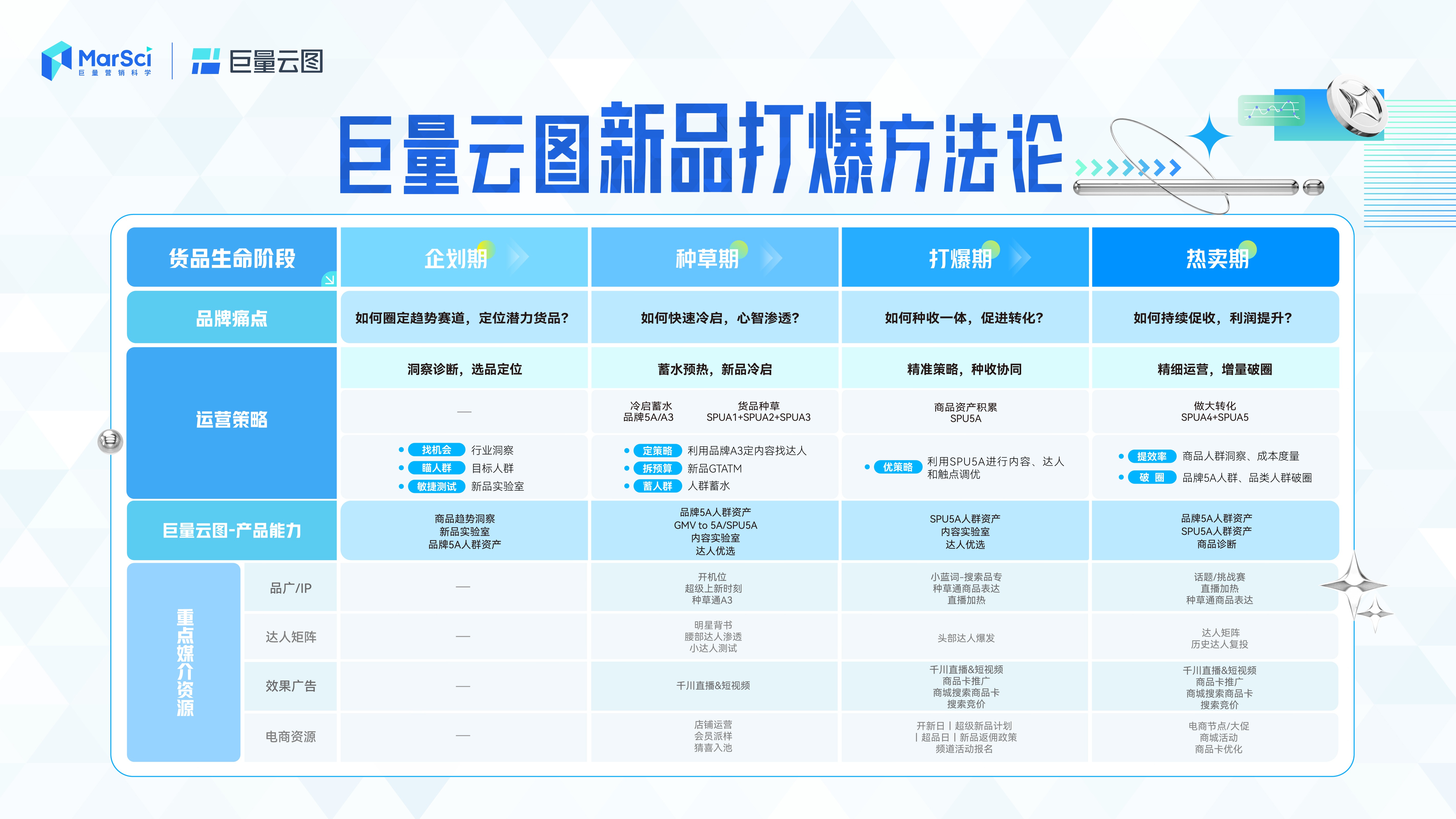 新澳門彩歷史開獎記錄走勢圖,，深度解析與預(yù)測，澳門彩歷史開獎記錄走勢圖深度解析與預(yù)測指南