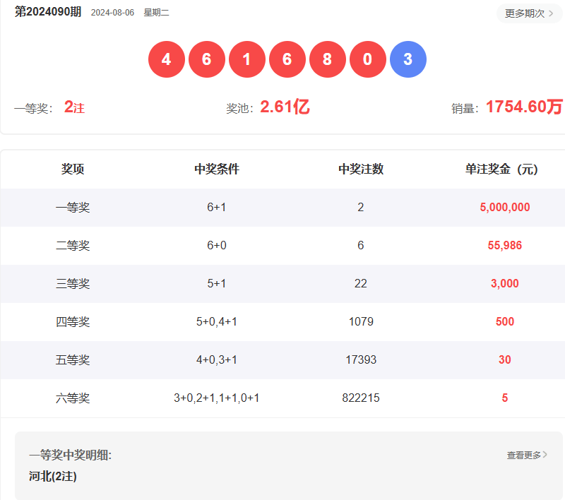 澳門澳門六會彩開獎結果cf66,，揭秘彩票背后的秘密與策略分析，澳門六會彩開獎結果cf66,，彩票背后的秘密與策略解析