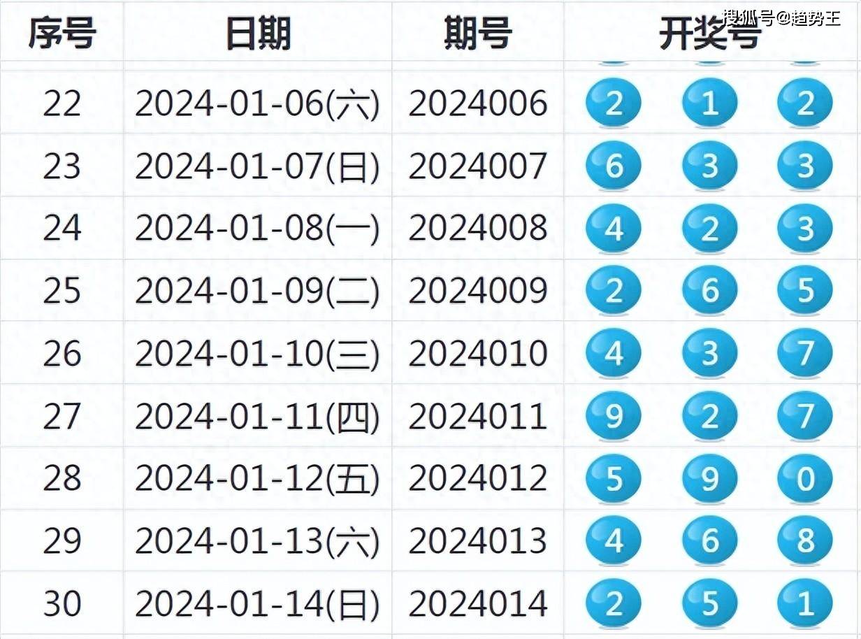 回顧2023年澳彩歷史開獎結(jié)果,，洞悉彩票走勢,，回顧2023澳彩開獎歷史，洞悉彩票走勢與機(jī)會