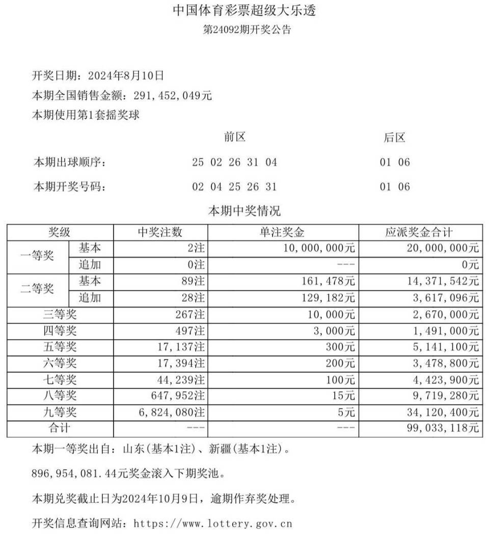 新澳門開獎結(jié)果及開獎記錄表詳解,，澳門最新開獎結(jié)果及記錄表全面解析