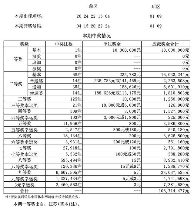 澳門四九論壇六肖18碼開獎結(jié)果詳解,，澳門四九論壇六肖18碼開獎結(jié)果解析