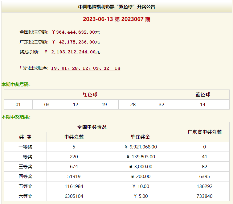 新澳門今晚開獎結(jié)果開獎記錄查詢,，全面解析與實(shí)用指南,，澳門今晚開獎結(jié)果解析與查詢實(shí)用指南