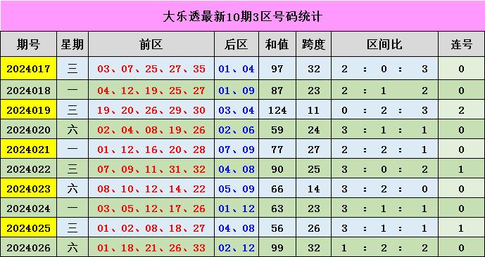 新澳門彩出號綜合走勢分析與預(yù)測，澳門彩票出號走勢分析與預(yù)測