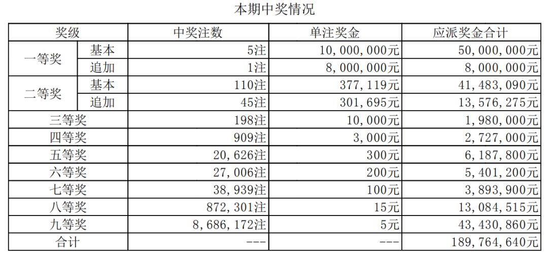 澳門六開獎(jiǎng)結(jié)果第304期深度解析與預(yù)測,，澳門六開獎(jiǎng)結(jié)果第304期深度解析與預(yù)測報(bào)告