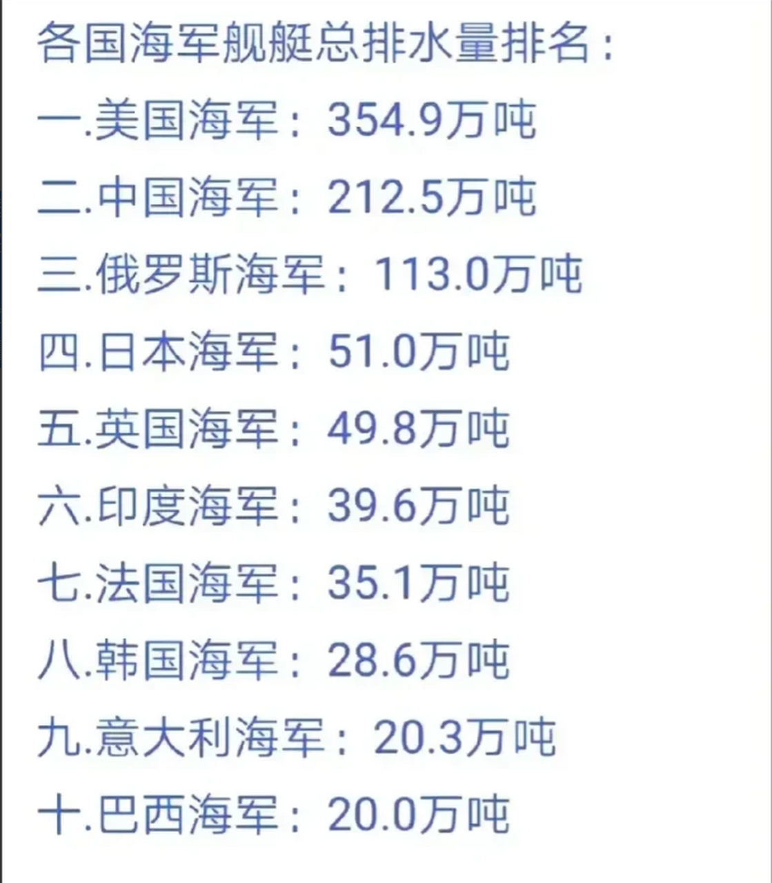 美國海軍軍艦數量概覽,，美國海軍軍艦數量全面解析